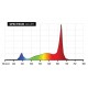 i850W Top Light Full-Spectrum LED 400V